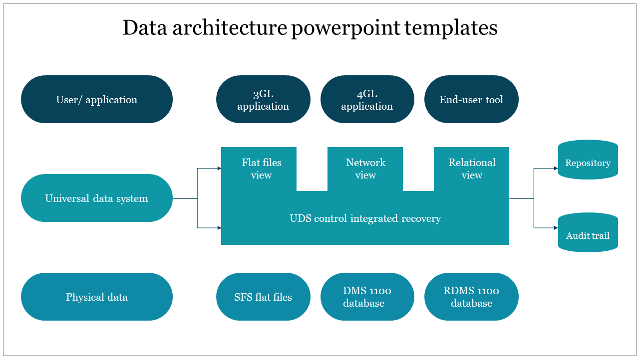 Get Data Architecture PowerPoint Templates